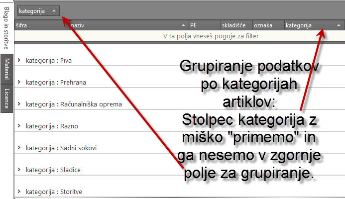grupiranje artiklov
