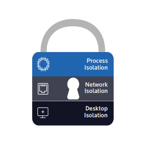 malwarebytes 3layer